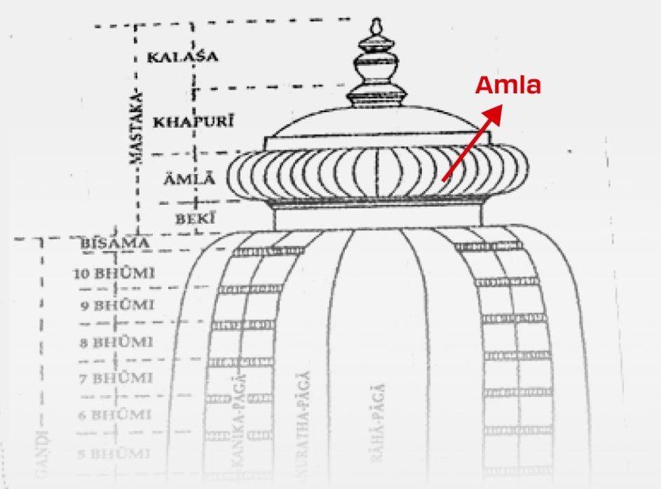 Āmla crown of the Jagannath Temple