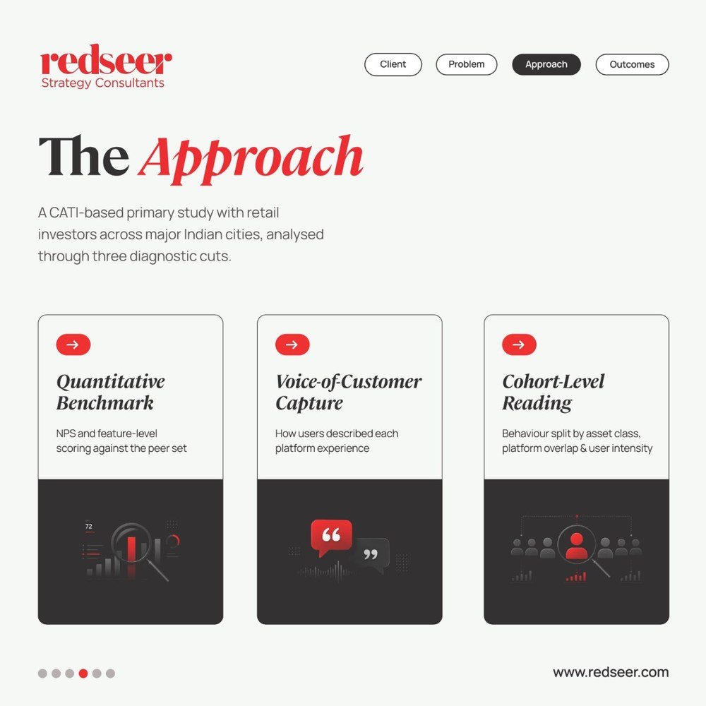 Redseer FinTech case study carousel slide 4 of 5