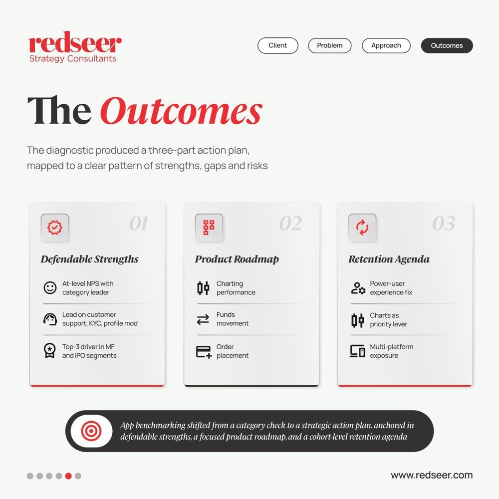 Redseer FinTech case study carousel slide 5 of 5