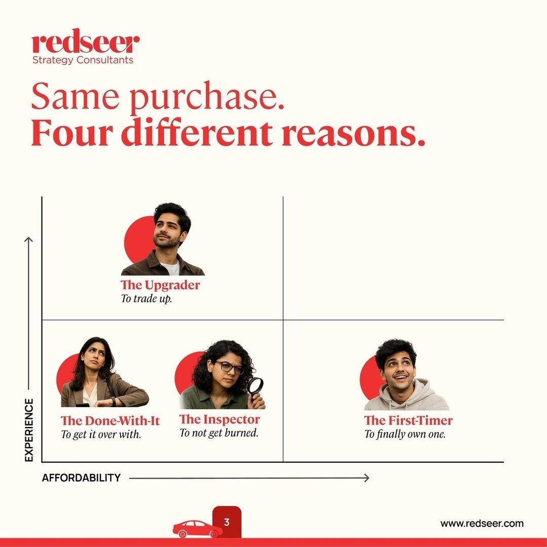 Redseer used car buyers carousel slide 3 of 6