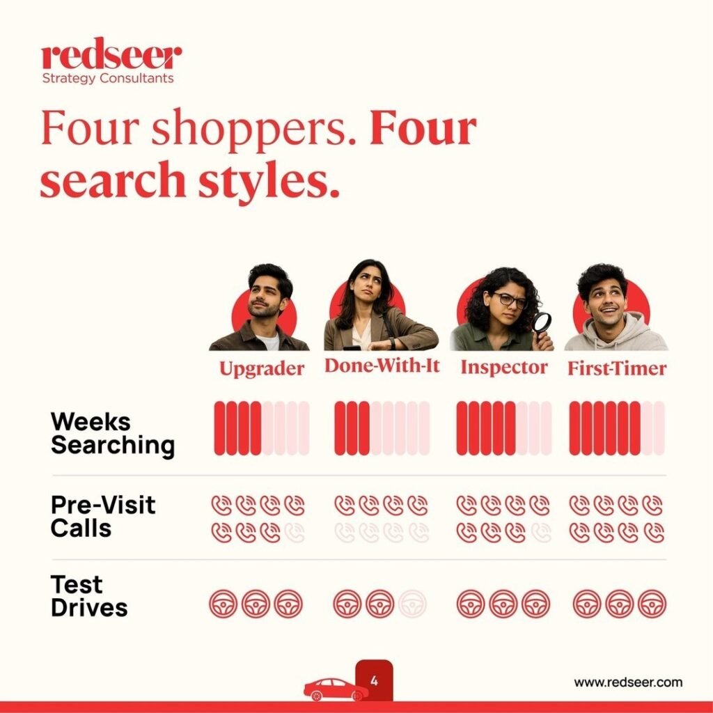Redseer used car buyers carousel slide 4 of 6