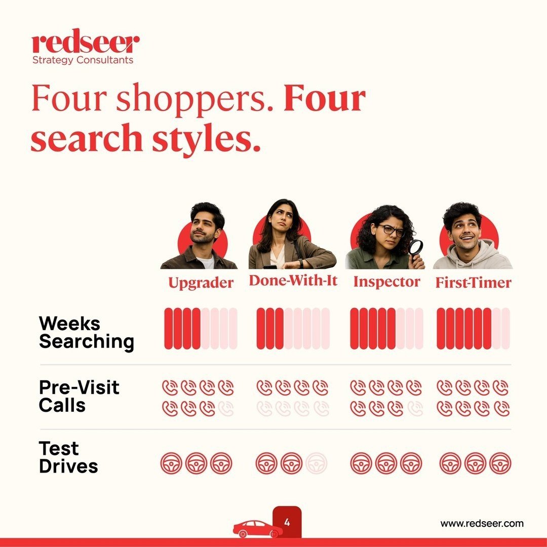 Redseer used car buyers carousel slide 4 of 6
